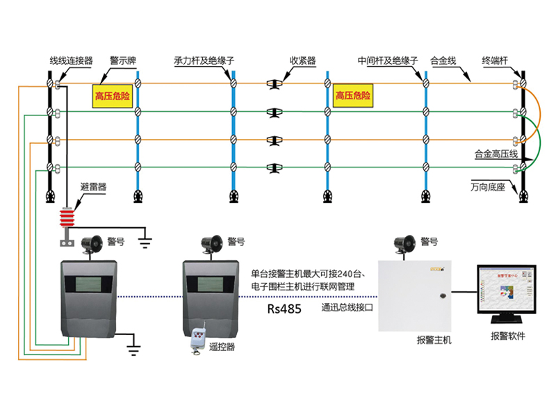 ALARM SYSTEMSIϵy,혰ӷIϵy,혰ӷIϵyr,ALARM SYSTEMSIϵyr 혰ӷIϵy혰ӣALARM SYSTEMSẖOǻ۾Wjϵy @ʾλ 