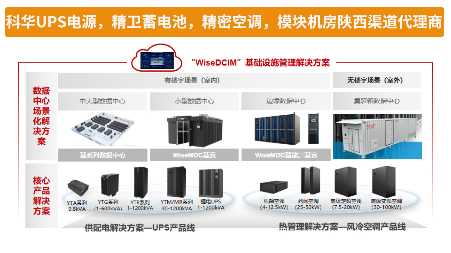 UPSԴ,UPSԴ,UPSԴUPSԴyUPSԴyAUPԴSUPS늳ع㷽